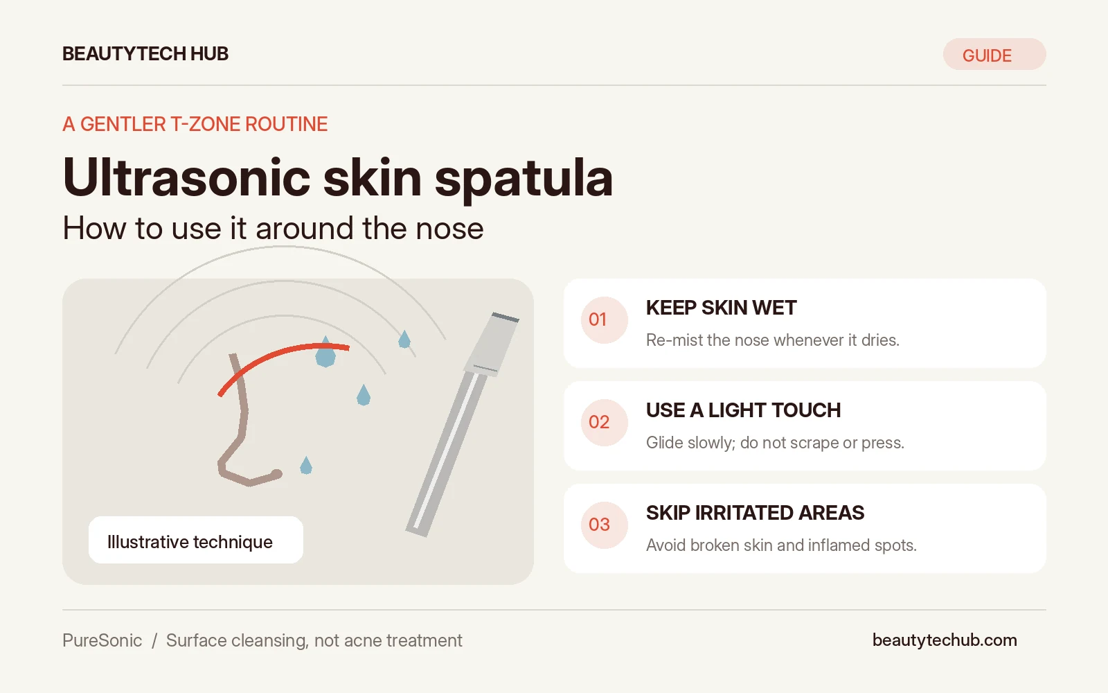 Illustrated guide to using an ultrasonic skin spatula on the nose: keep skin wet, use light pressure, and avoid irritated areas